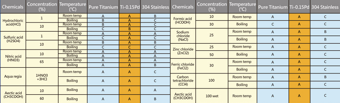 Titanium and Titanium Alloy