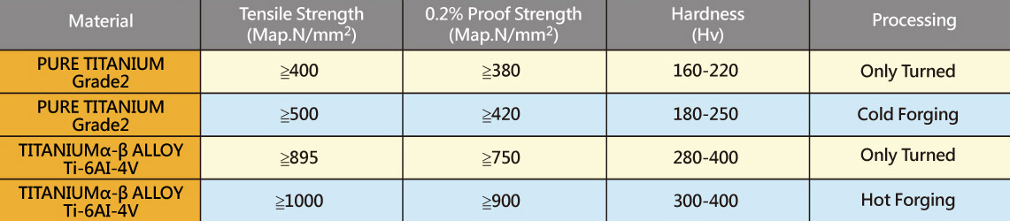 Compared to forging and turned (3)